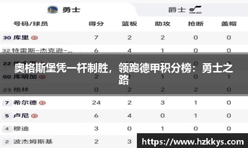 奥格斯堡凭一杆制胜，领跑德甲积分榜：勇士之路